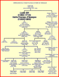 Wykes Family Trees